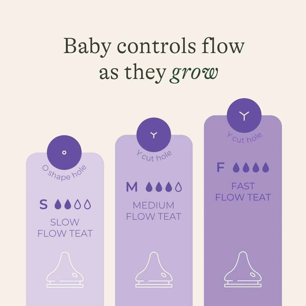 Lansinoh Feeding Bottles with NaturalWave Teats 160ml Pack of 2