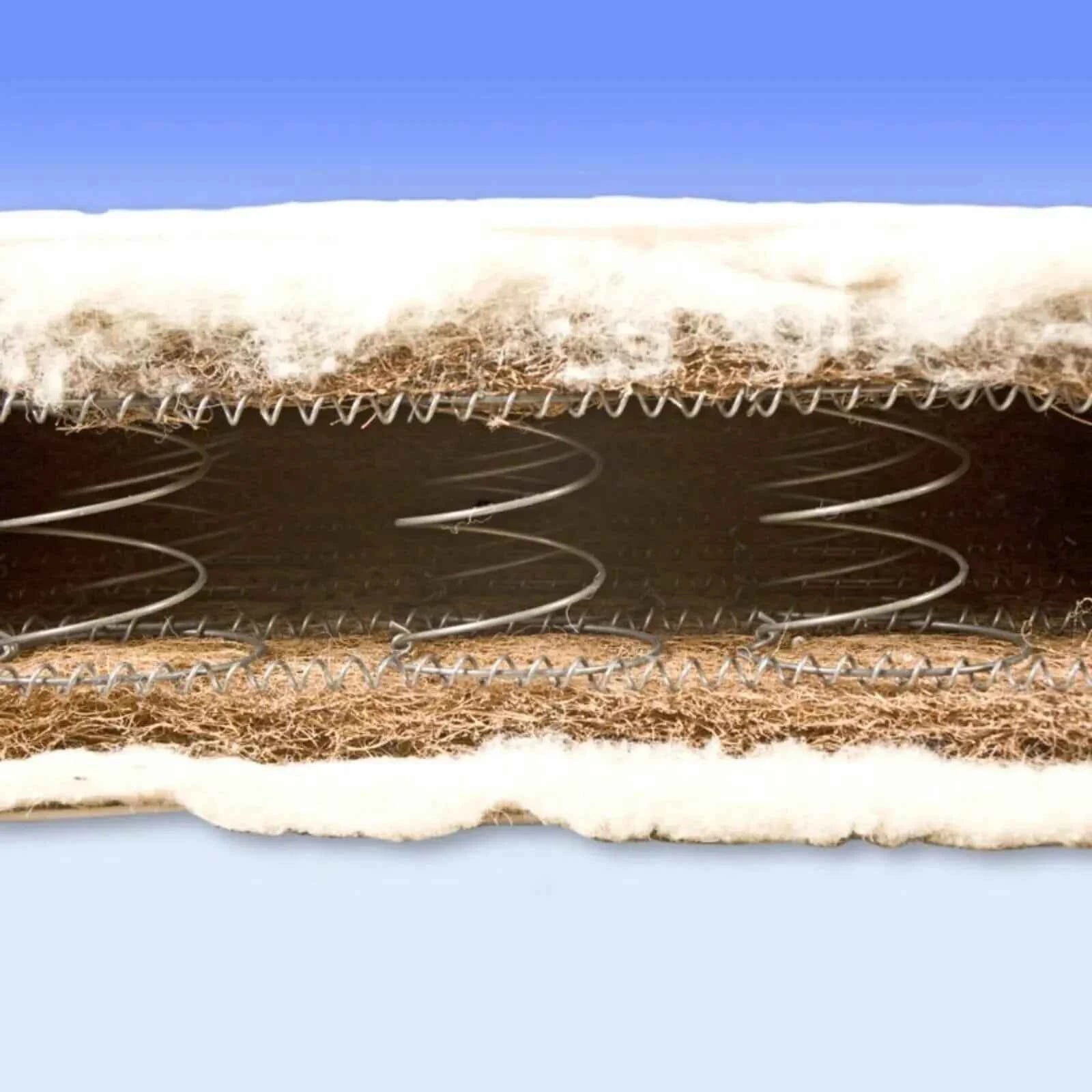 Mollydoo Mattress Sprung Inner 140 x 70 x 7cm