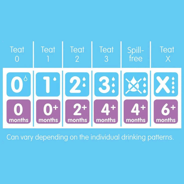 MAM SkinSoft Silicone Teat Newborn Pack of 2