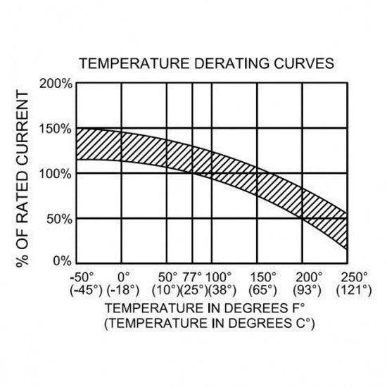 200A CB200 12/24/48V Resettable DC Breaker | 4Boats