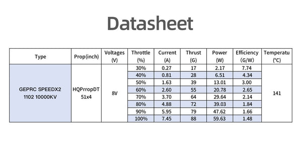 GEPRC SPEEDX2 1102 10000KV Brushless Motor