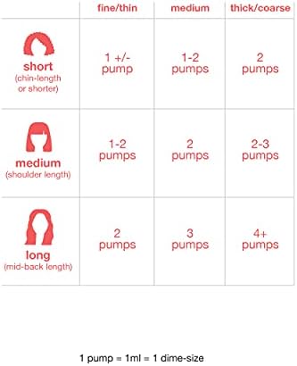 K18 Biomimetic Hairscience Leave-In Molecular Repair Hair Mask