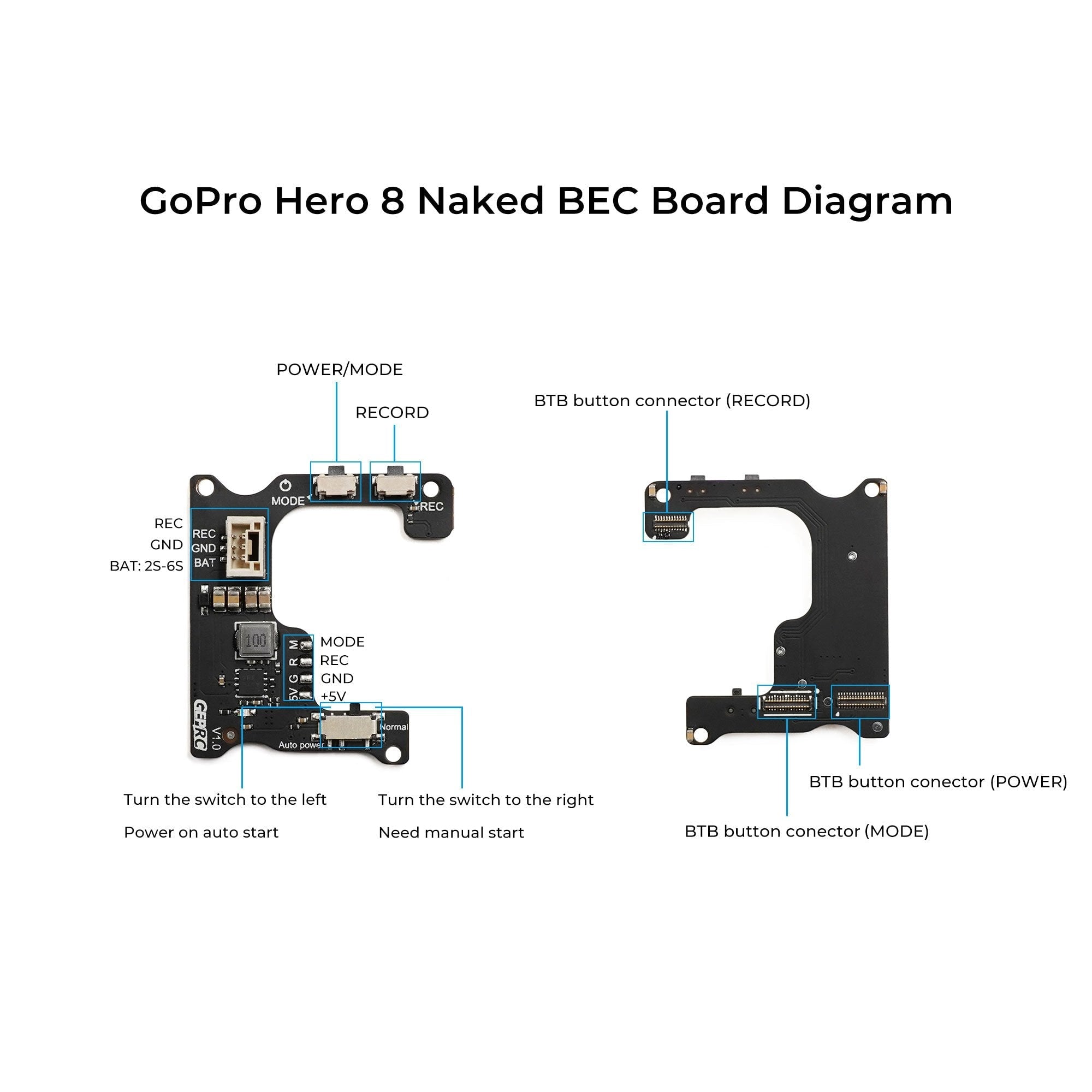 Naked GoPro Hero 8 Full Camera