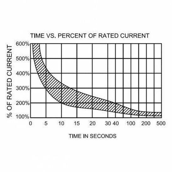 40A 12–48V DC Circuit Breaker / Switch | 4Boats