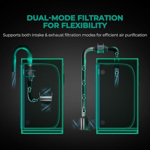 MARS HYDRO 4 Inch Inline Fan and Filter with Temperature and Humidity Controller, Carbon Filter, 33ft Length Flex ducting, 3 Duct Clamps