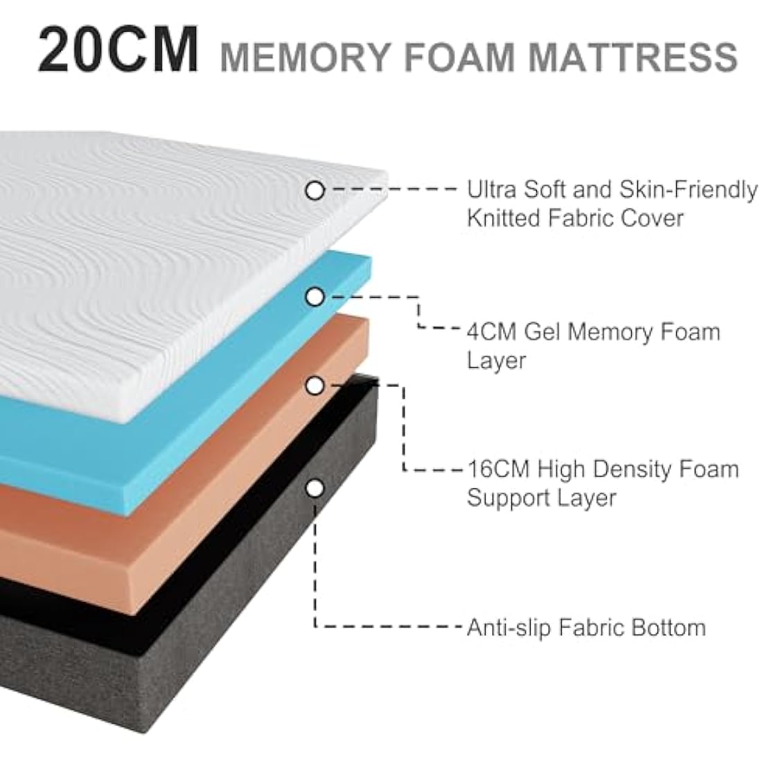 Twirest Mattresses, 20cm Double Mattresses with Memory Foam and Anti-mite, Breathable, Removable Carved Cover, Mattress in a Box, Edges Support for Sleep Supportive(135x190x20cm)
