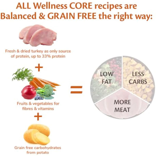 Wellness CORE Small Breed Low Fat, 5kg, Turkey, Dry Dog Food for Small Breeds, Grain-Free, High Meat Content, Protein-Rich, Low in Fat, Supports Healthy Weight Management