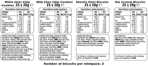 Meredith & Drew Mini Packs Twin Pack Biscuits, 23 g (Pack of 100)