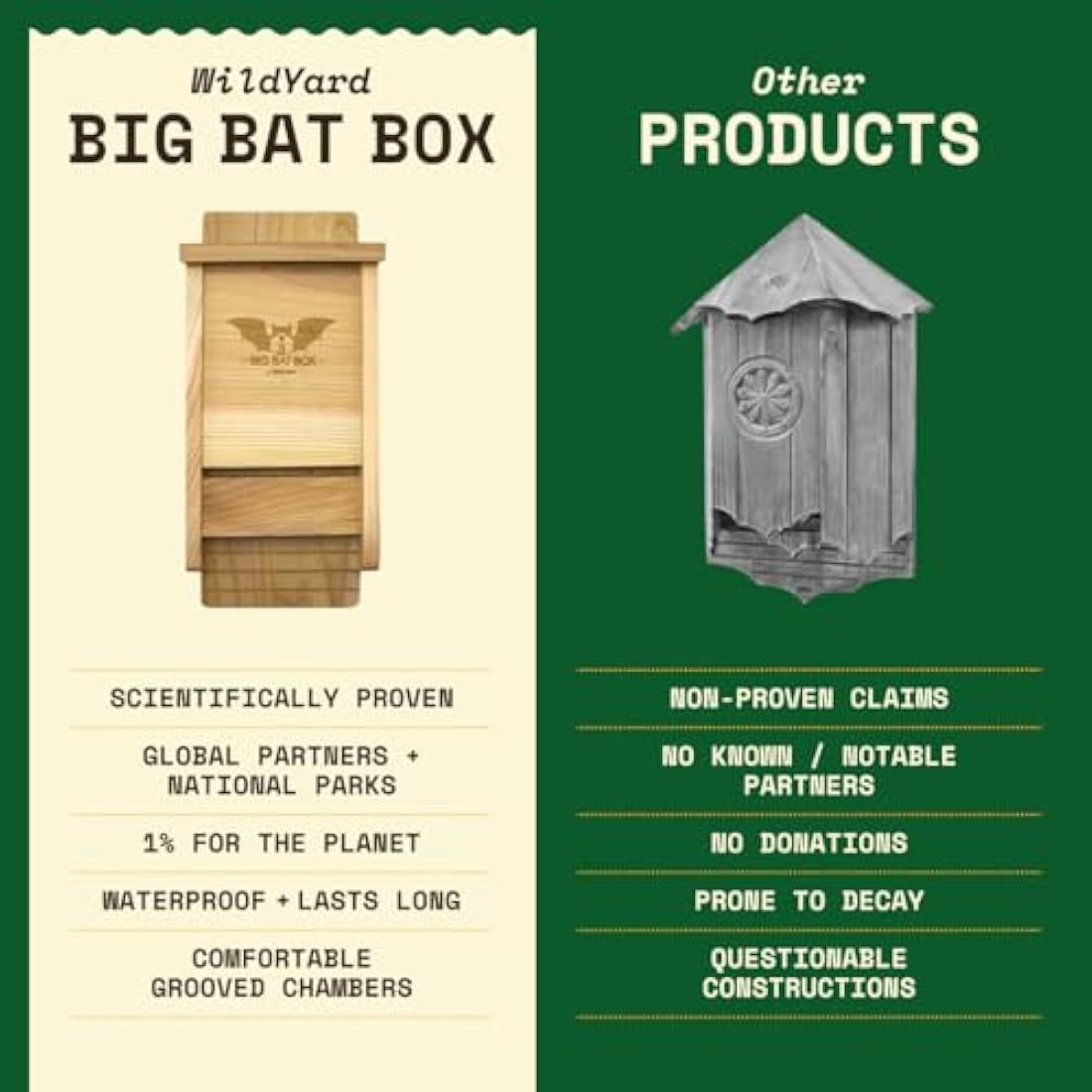 WildYard The Complete Bat House & Bat Box for Outdoors - Keep your Backyard Mosquito-Free - Without Paint, Single Chamber - Easy to Hang