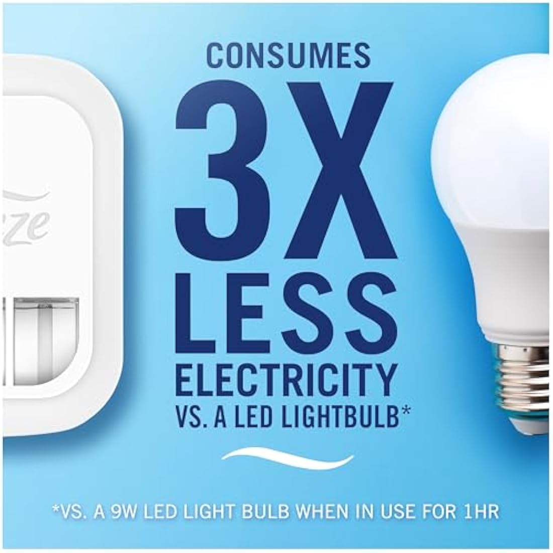 Febreze Unstoppables 3Volution Air Freshener Plug-In Diffuser Starter Kit + 4 Refills, (20mlx4), Febreze 3Volution Refill, Odour Fighter, Fresh