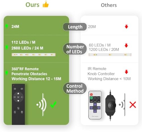 NOVOSTELLA 24M White LED Strip Lights Warm White Daylight Cool Soft 3000K-6500K, Dimmable Tunable LED Tape Light with RF Remote, Flexible LED Ropes Kit for Bedroom Kitchen Wardrobe
