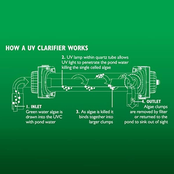 Blagdon 24W Pro UV Clarifier PC for 21,600L Pond