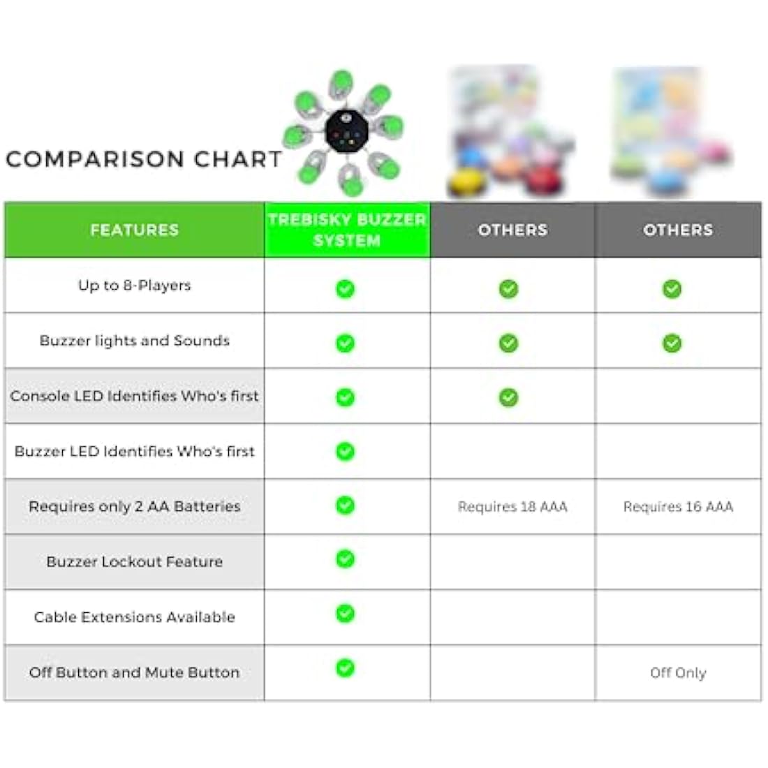 Trebisky Quiz Answer Game Buzzer Standalone System w/ LED Light Buttons 8-Player 1m Cables (System 2nd Gen)