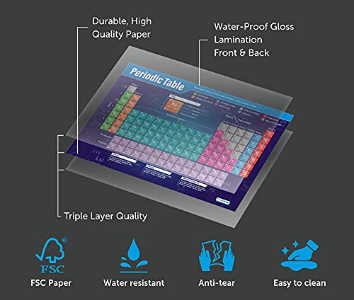 Chemistry Classroom Posters - Set of 15 - Laminated - EXTRA LARGE - A1 (850mm x 594mm) - Science Secondary School Classroom Wall Charts by Daydream Education