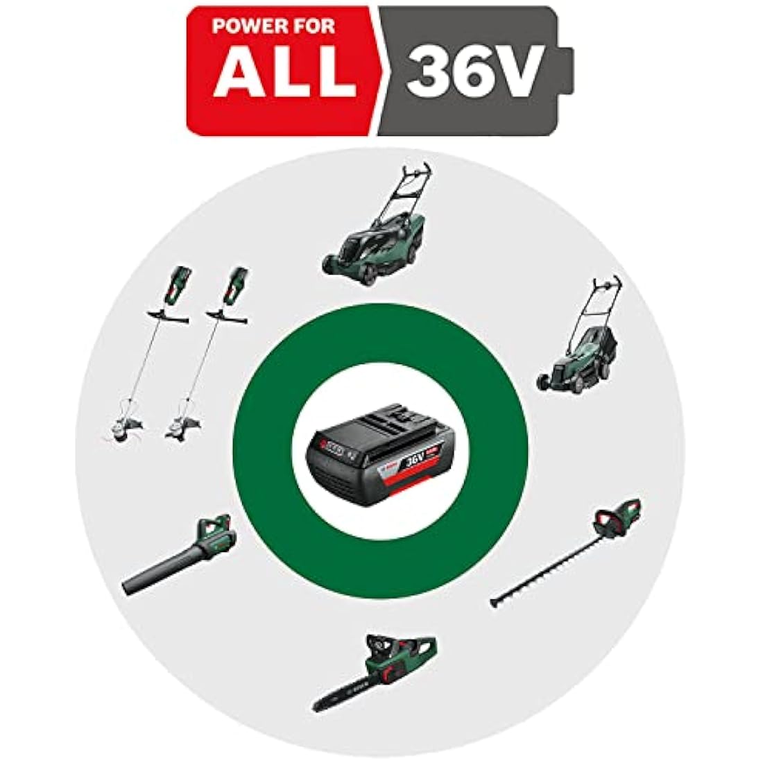 Bosch Cordless Grass Trimmer AdvancedGrassCut 36 (without battery, 36 Volt system, in carton packaging)