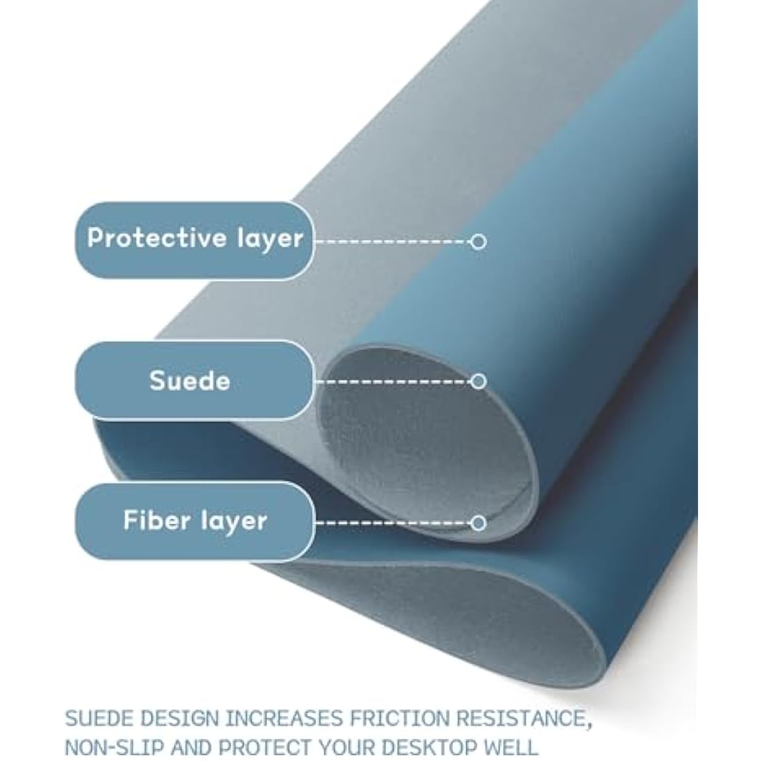 YSAGi Non-Slip Desk Pad, Waterproof PVC Leather Desk Table Protector, Ultra Thin Large Mouse Pad, Easy Clean Laptop Desk Writing Mat for Office Work/Home/Decor (80 x 40 cm, Azure)