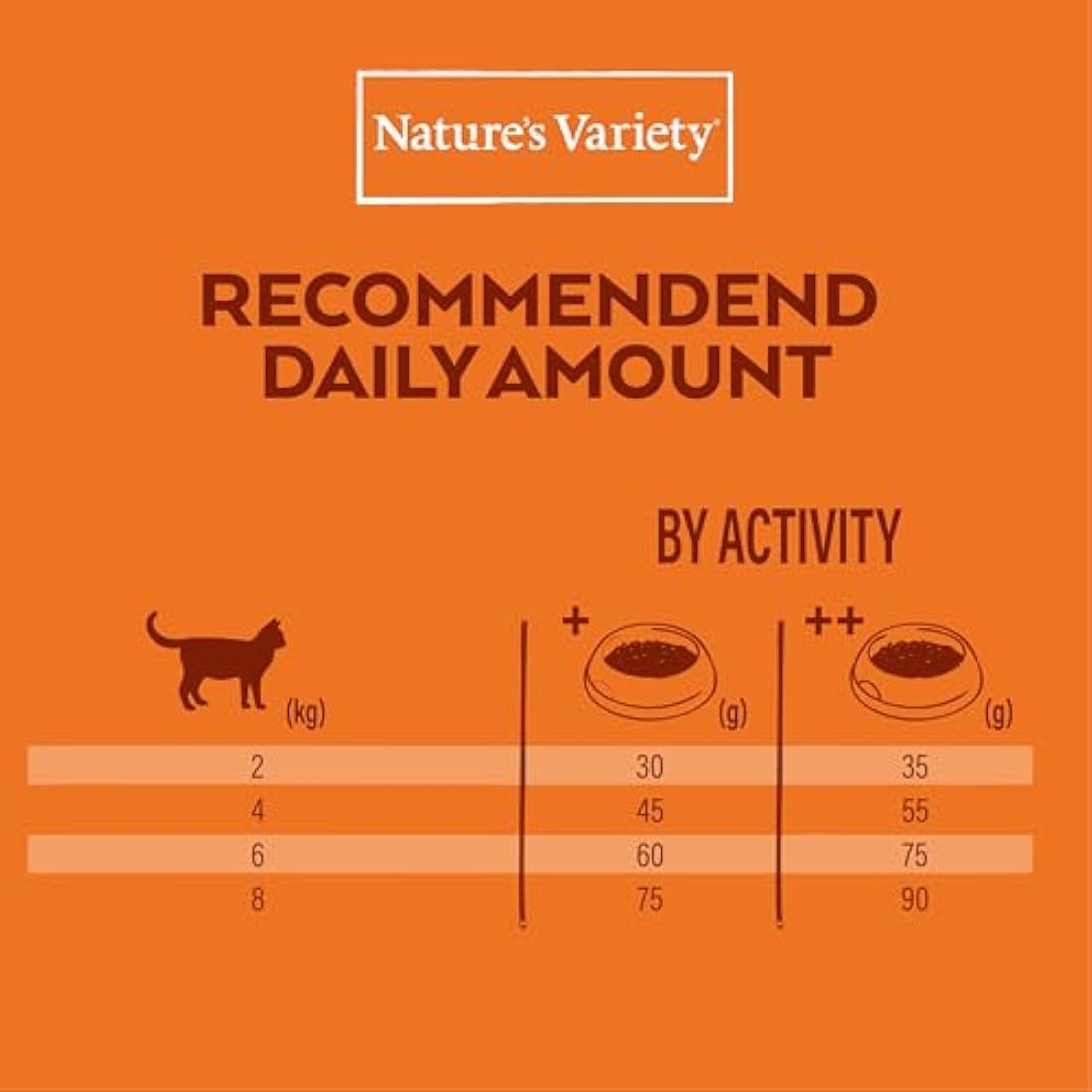 Nature's Variety Selected Dry - Norwegian Salmon for Adult Sterilized Cats