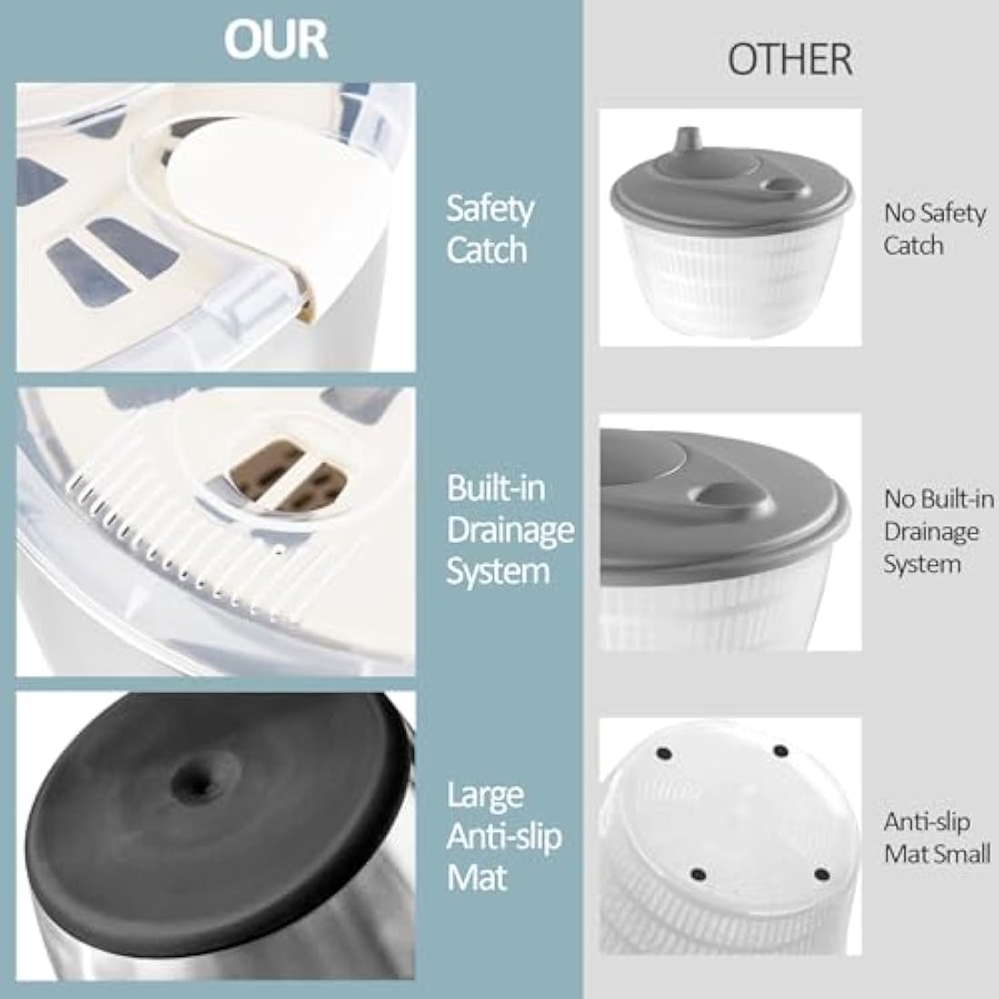 RAINBEAN Salad Spinner Stainless Steel Large, Multi-Use Lettuce Spinner Wash Spin and Dry Fruits and Vegetables with Drain Bowl Colander Spinner (5 Qt)