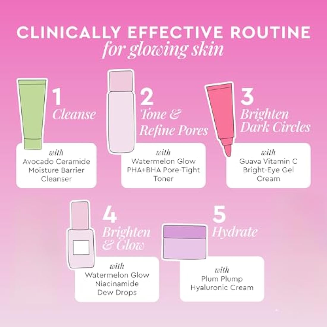 Glow Recipe Fruit Babies Skincare Kit - Gift Set with Ceramide Facial Cleanser, BHA Toner, Vitamin C Eye Cream, Hyaluronic Acid Cream & Niacinamide Dew Drops (5 Count)