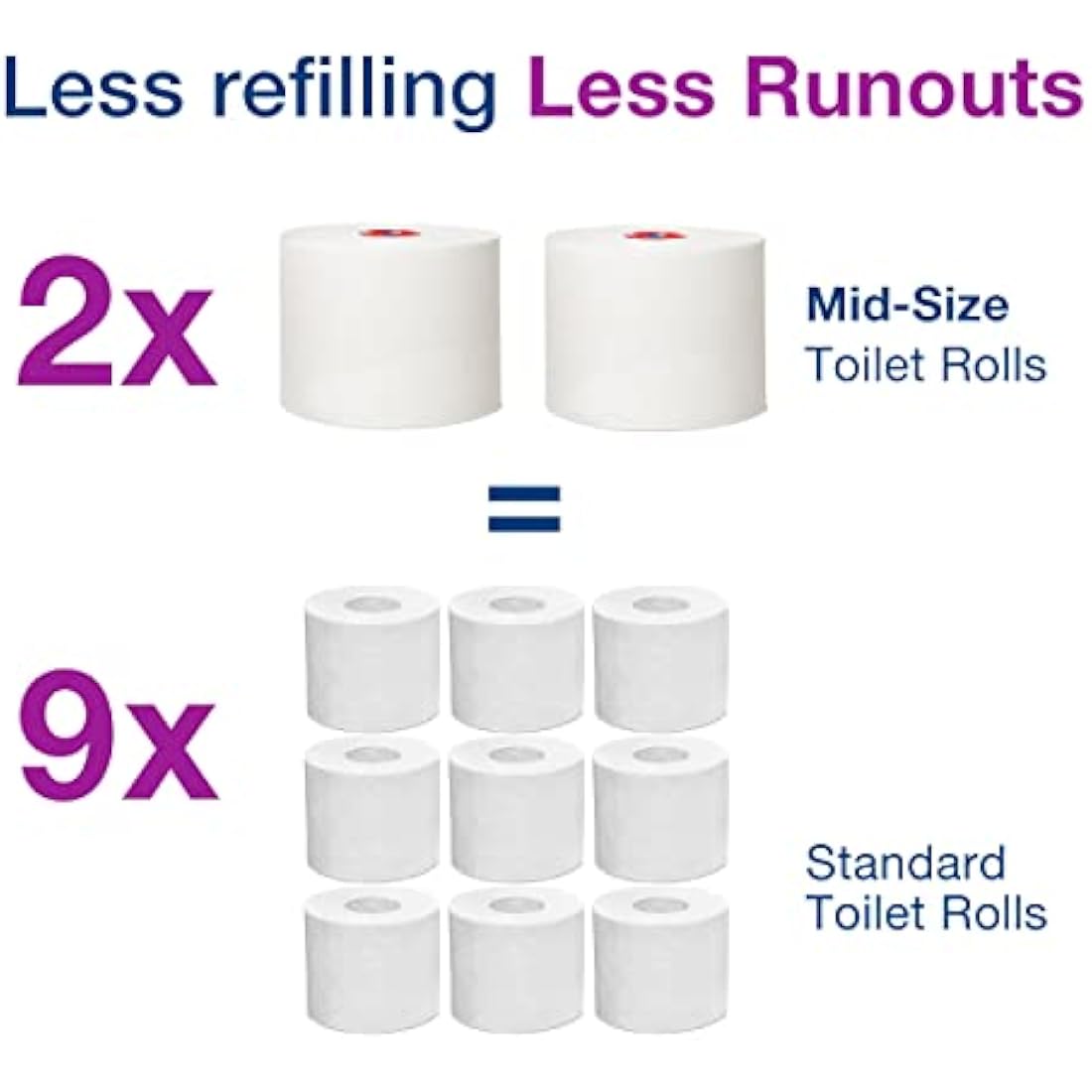 Tork D8225 Advanced Compact Auto Shift Toilet Paper Roll, 100m, White, Pack of 27