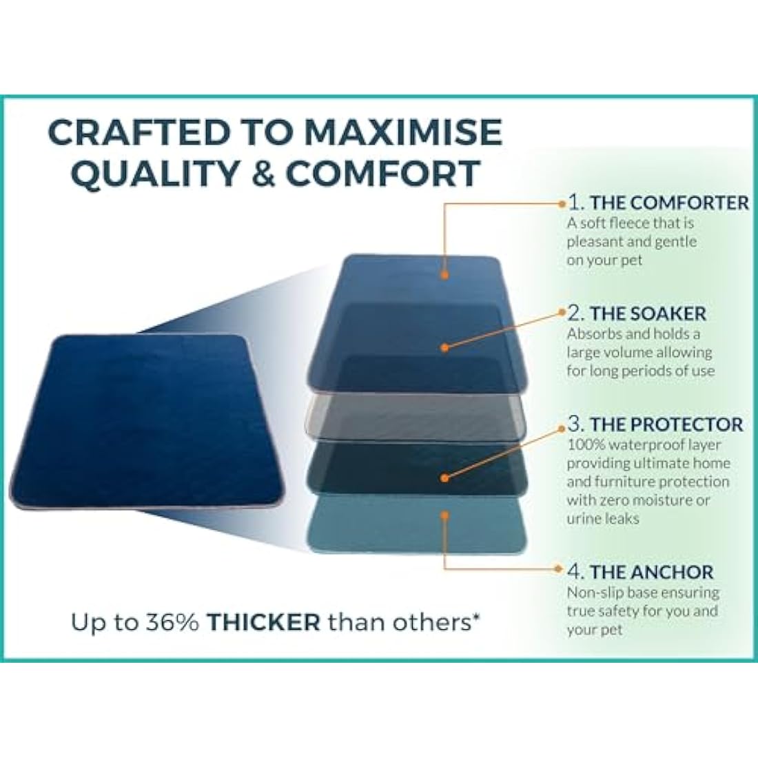 PET IMPACT Washable Puppy Pads, Dog Incontinence Pads, XL Reusable Dog Pee Pad and Puppy Training Pads, Easy Wash and Dry 2-Pad Box (Midnight Blue, 35"x32")