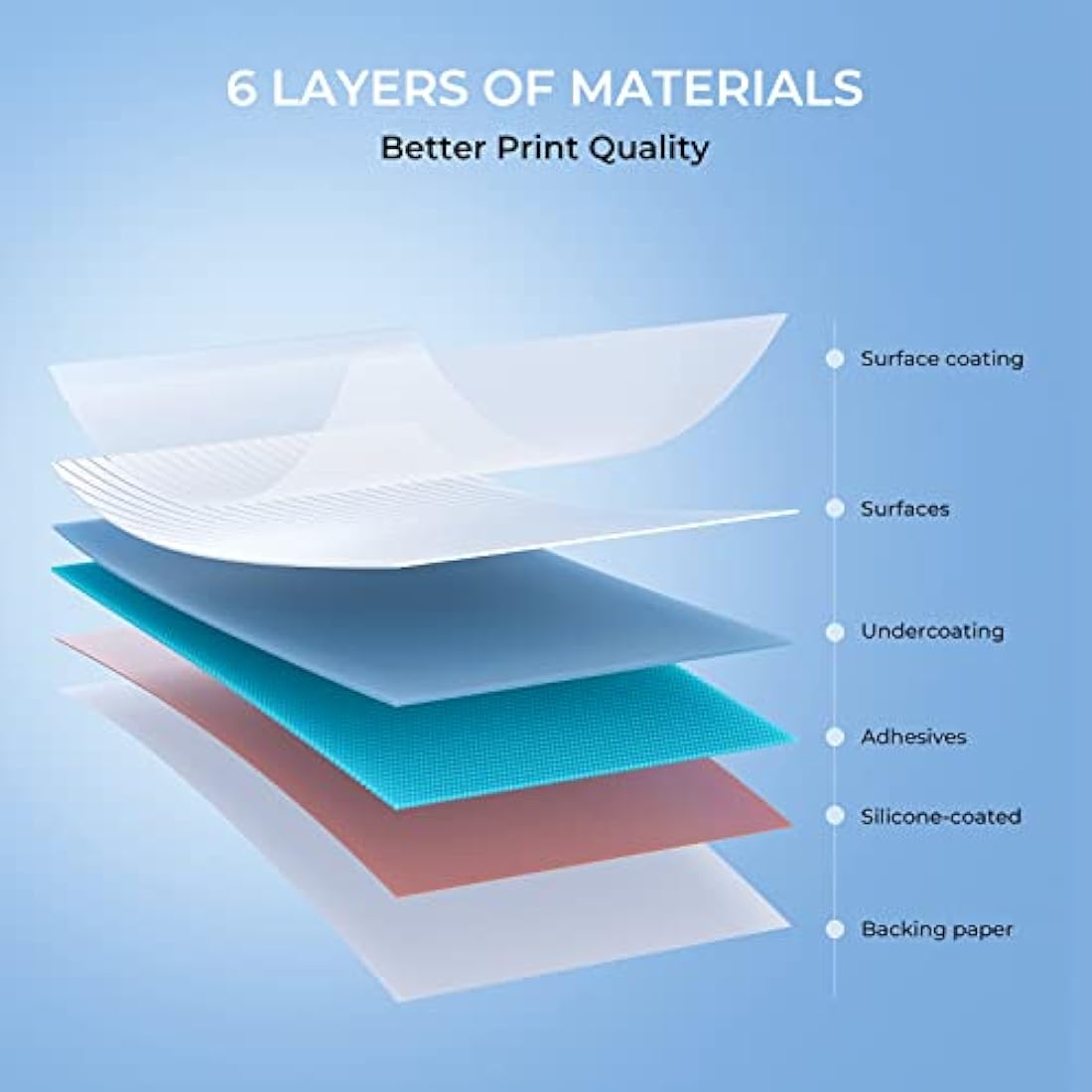 MUNBYN Thermal Labels 4x6 Fanfold for Label Printer, Compatible with Etsy, Shopify, Ebay, Amazon, Royal Mail, FedEx, UPS, Pack of 500