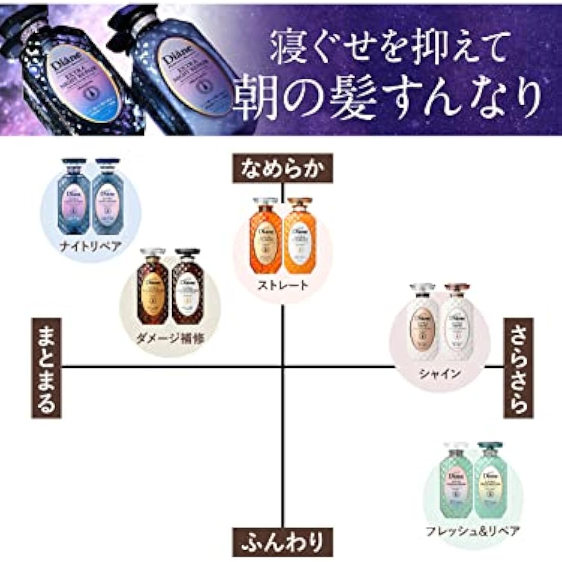 Moist Diane Perfect Beauty Extra Night Repair Treatment 330ml - Refill