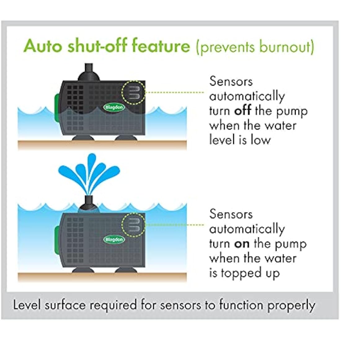 Blagdon Water Feature Pump with Auto Shut Off Sensor Prevents Burnout, Adjustable Flow Control, Reduced Cleaning, 3 Hose Fitting Adaptors, Pumps up to 650 Litres/Hour, Max Pumping Height 1.1m