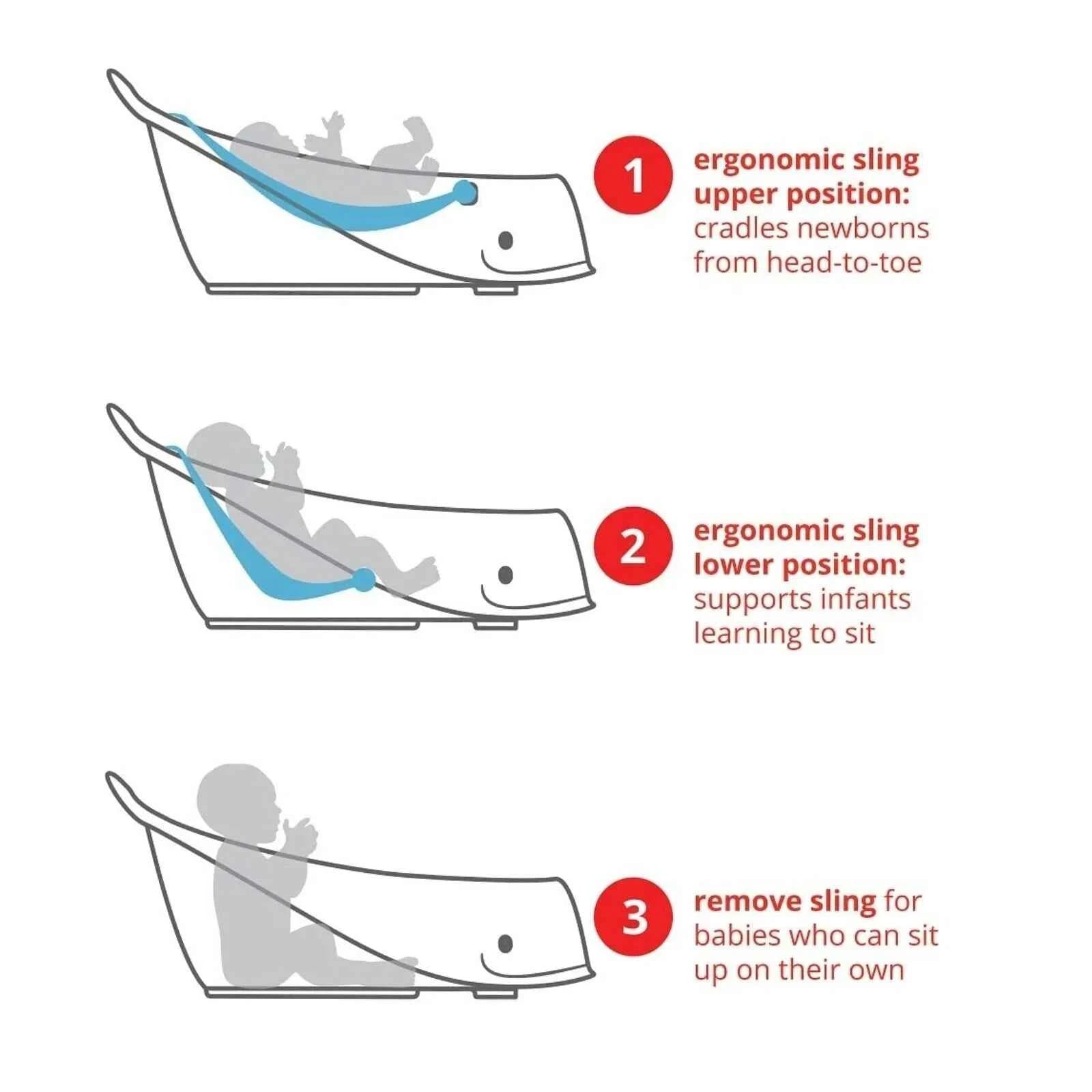 Skip Hop Moby Smart Sling 3-Stage Baby Bath Tub - Blue