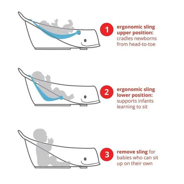 Skip Hop Moby Smart Sling 3-Stage Baby Bath Tub - Blue