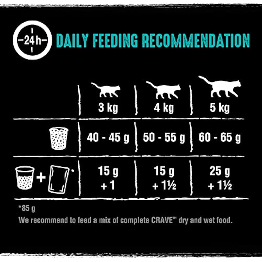 Crave Dry Cat Food - High Protein and Grain-Free Cat Food with Salmon and WhiteFish, 7 kg (Pack of 1)