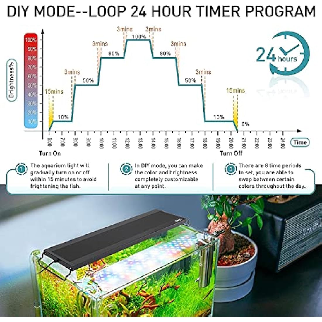 hygger Fish Tank Light, Aquarium LED Light, Full Spectrum Aquarium Light with LCD Monitor, 18W 24/7 Lighting Cycle, 7 Colors, Adjustable Timer,3 Modes for 45-60cm Planted Tank