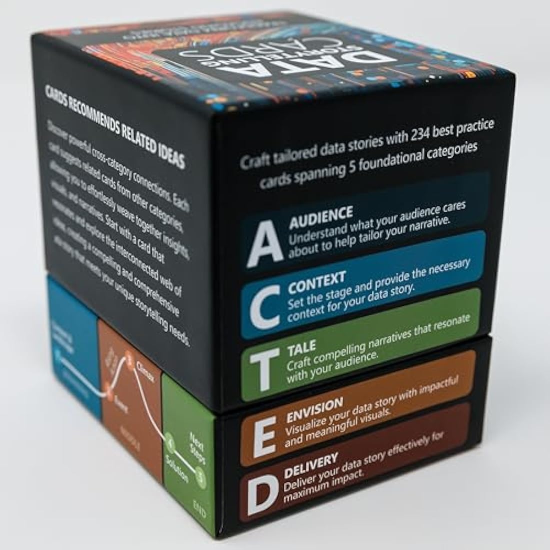 Data Storytelling Cards, 234 Cards to Transform Your Presentations, Reports, and Dashboards from Dull Data into Compelling Narratives that Inspire Action