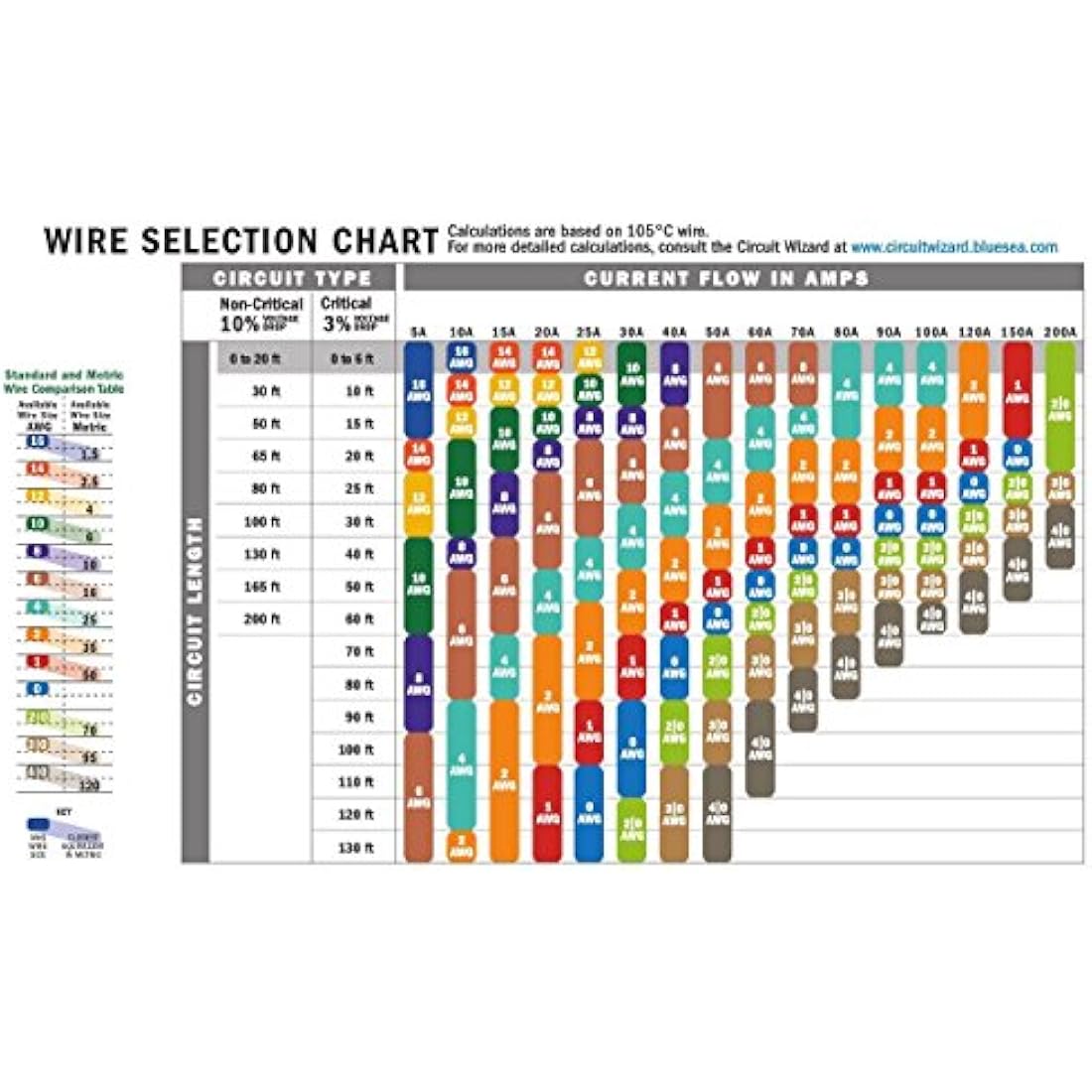 Ancor Marine Grade Primary Wire and Battery Cable