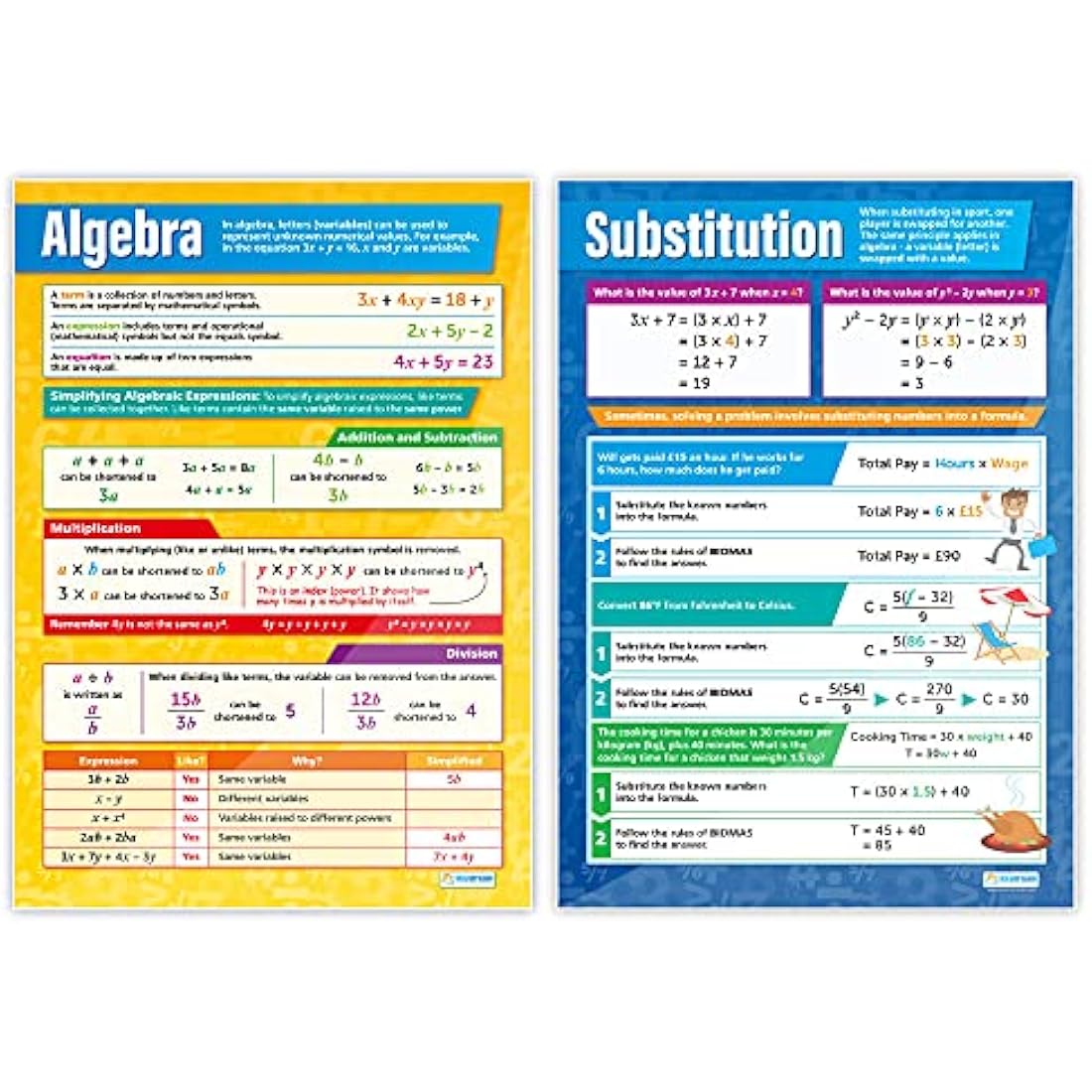 Daydream Education Algebra Math Posters - Set of 7 - Laminated - Extra-Large 33.5” x 24” - FREE Interactive Quizzes - Classroom Decoration - Bulletin Banner Charts