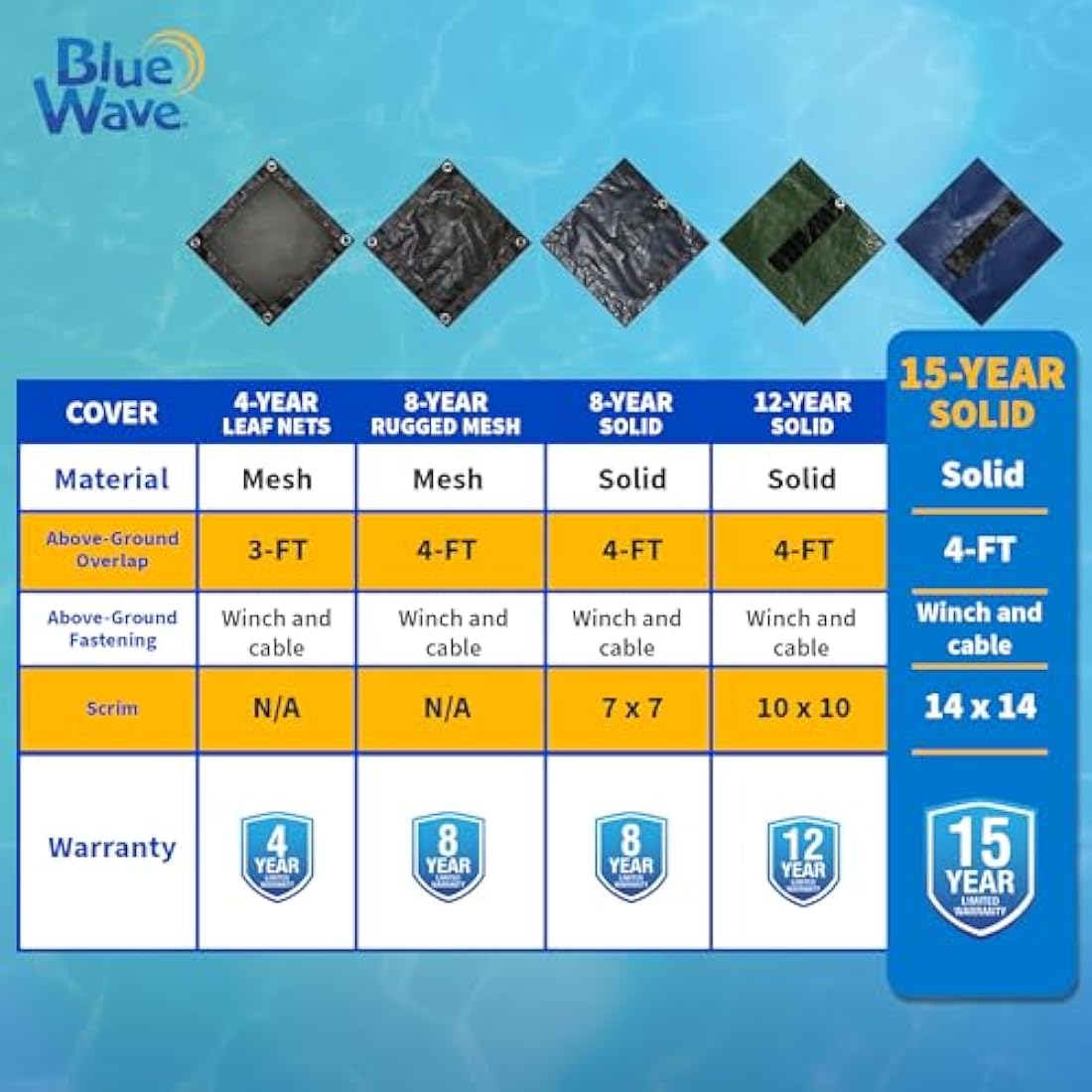 Blue Wave Gold 15-Year 12-ft x 20-ft Oval Above Ground Pool Winter Cover