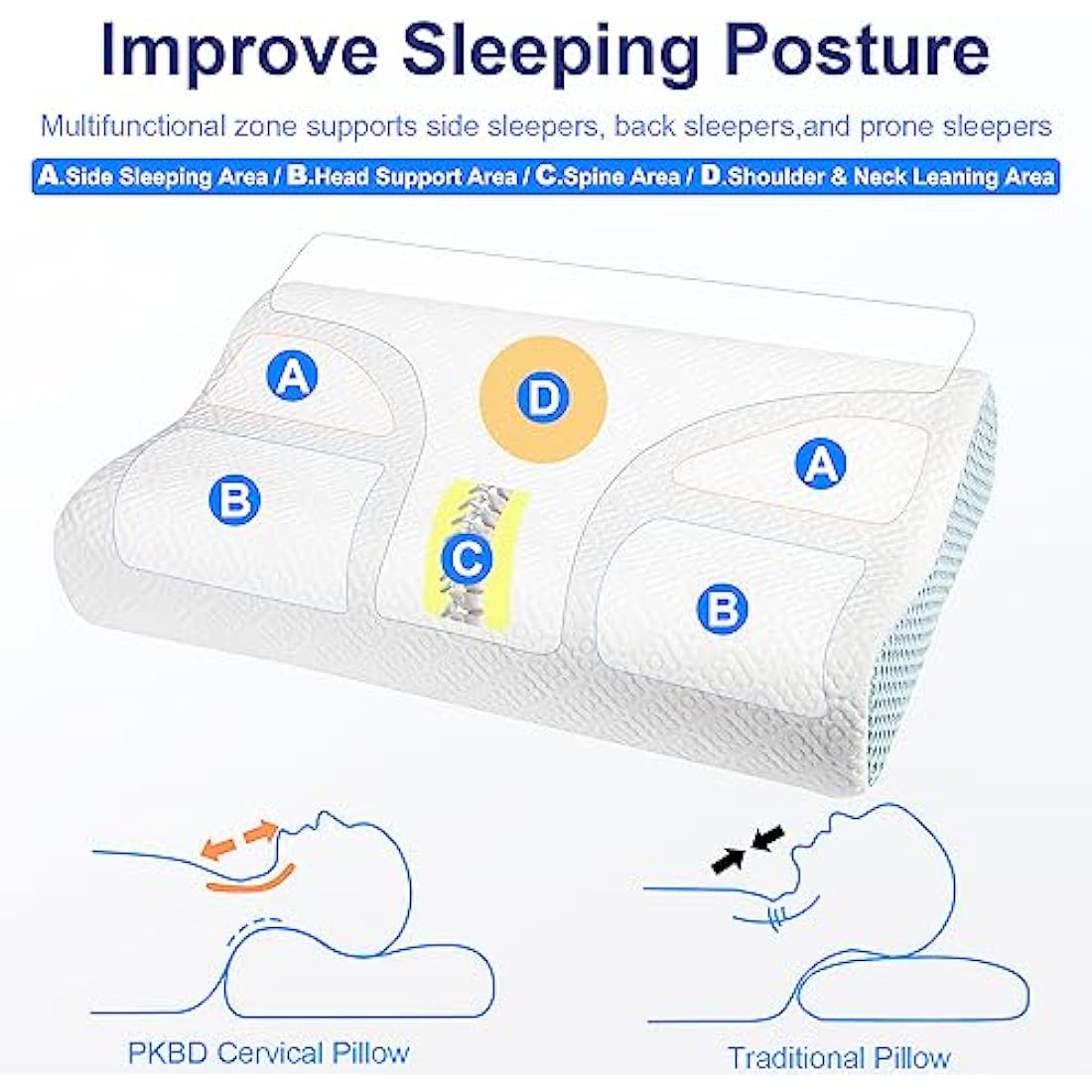 PKBD Memory Foam Pillow with Replacement Pillowcase(Cooling Ice Silk&Cotton),Neck/Shoulder Pain Relief,Ergonomic Orthopedic Cervical Pillow,Bed Pillow for Side,Back,Stomach Sleepers