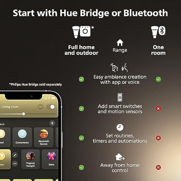 Philips Hue Xamento Colour Smart LED Ceiling Bathroom Light Medium