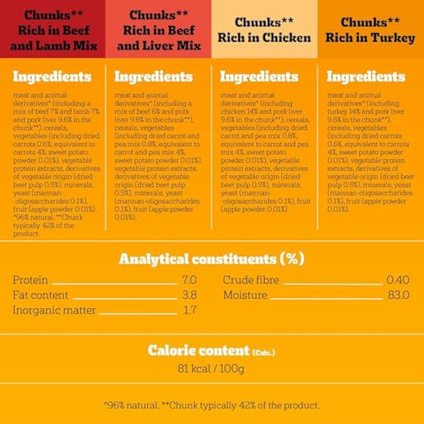 Pedigree Wet Dog Pouches Mixed Selection in Gravy, 84 Pouches (84 x 100g)