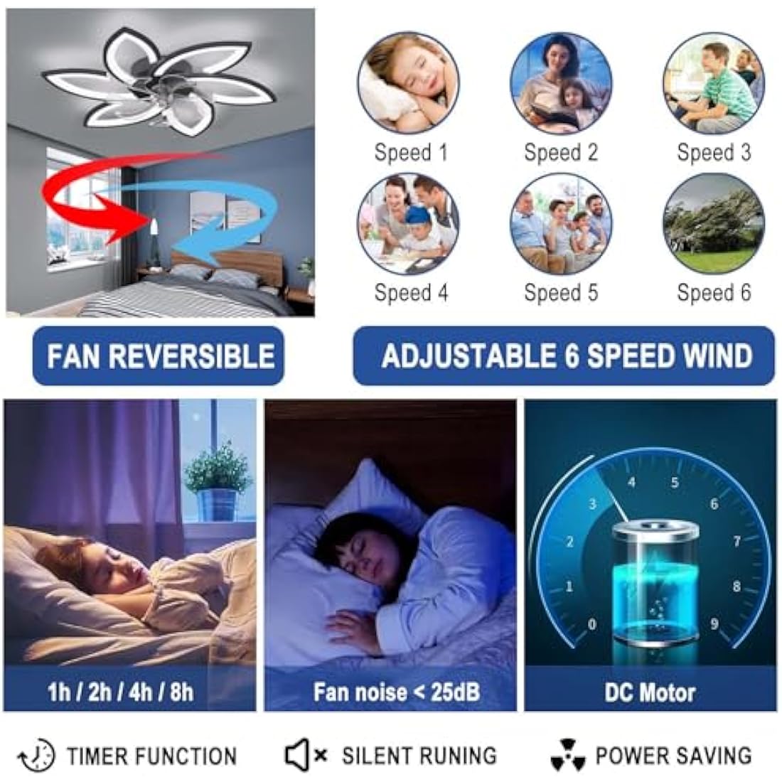 YUNZI Mute Ceiling Fan with Light with Remote Control, LED Dimmable Fan Ceiling Lamp, Modern Ceiling Fan Lighting for Living Room Bedroom Office, Adjustable 6 Speeds, White 78CM