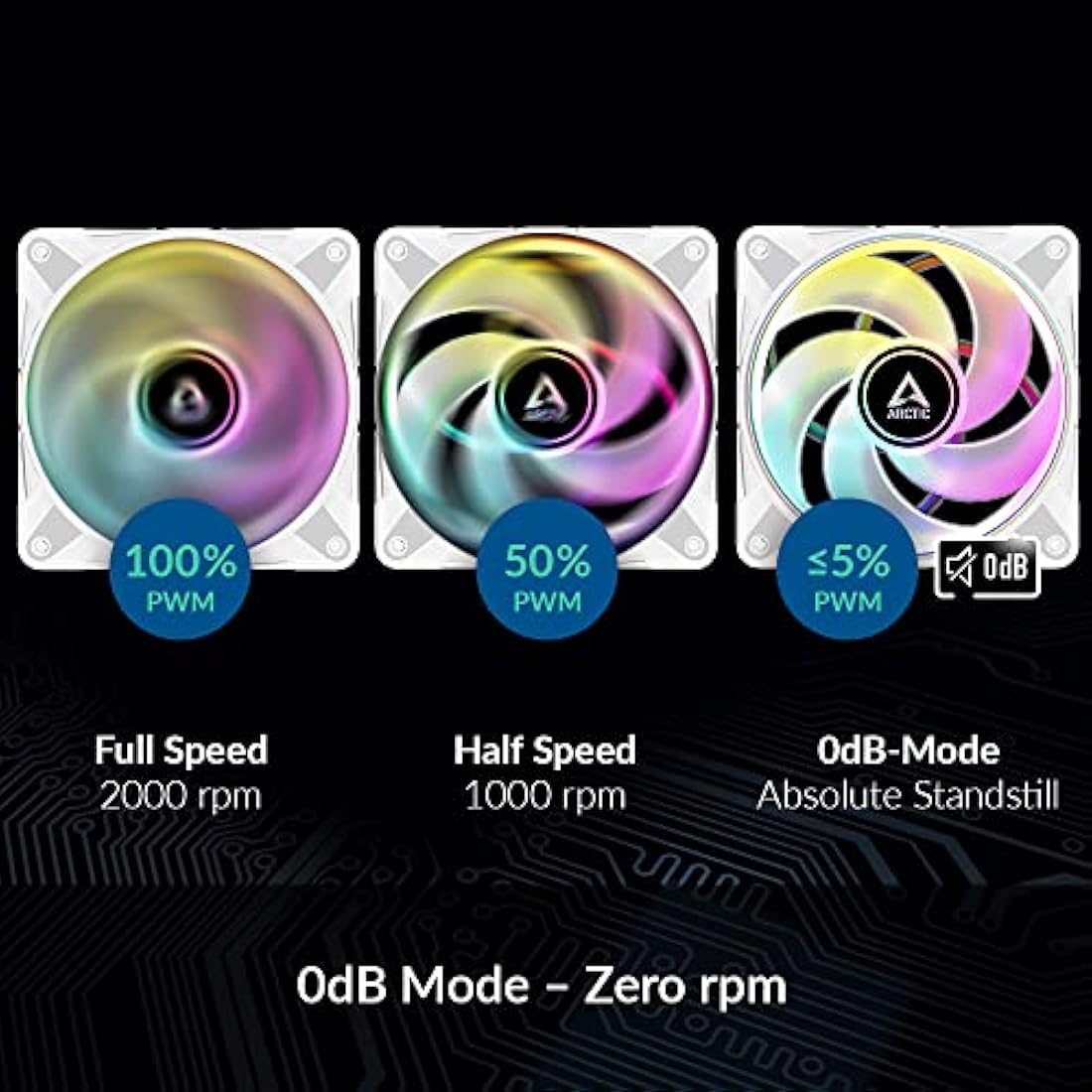 ARCTIC P12 PWM PST A-RGB (3 Pack) - PC Fan, 120mm Fan, PC Case Fan, Optimized for static pressure, Semi-passive: 200-2000 rpm (0 rpm <5%), 5V 3 pin ARGB LED - White