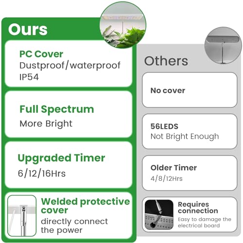 Wiaxulay Plant Grow Light, 78 LEDs Grow Light for Indoor Plants Full Spectrum, Height Adjustable Desk Growing Lamp with Metal Base, Auto Timer 6/12/16