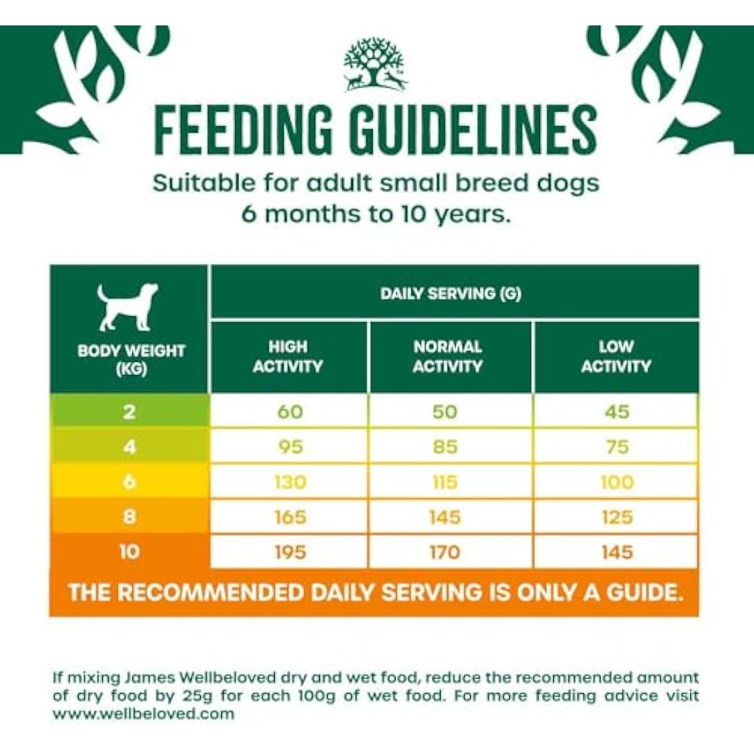 James Wellbeloved Adult Small Breed Turkey and Rice 1.5 kg Bag, Hypoallergenic Dry Dog Food