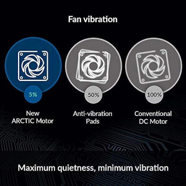 ARCTIC P12 PWM PST A-RGB (3 Pack) - PC Fan, 120mm Fan, PC Case Fan, Optimized for static pressure, Semi-passive: 200-2000 rpm (0 rpm <5%), 5V 3 pin ARGB LED - White