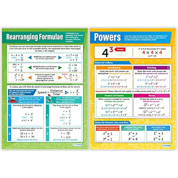 Daydream Education Algebra Math Posters - Set of 7 - Laminated - Extra-Large 33.5” x 24” - FREE Interactive Quizzes - Classroom Decoration - Bulletin Banner Charts