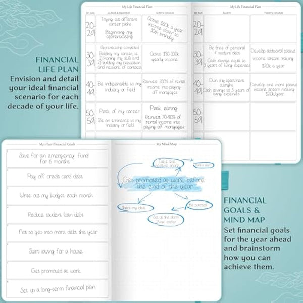 Legend Budget Planner – Financial Organizer Book. Money Account & Expense Tracker Notebook Journal for Household Monthly Budgeting (Turquoise)