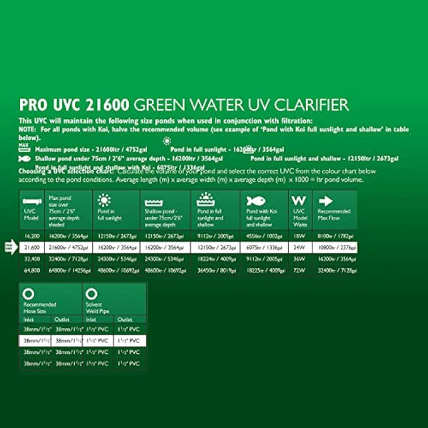 Blagdon 24W Pro UV Clarifier PC for 21,600L Pond