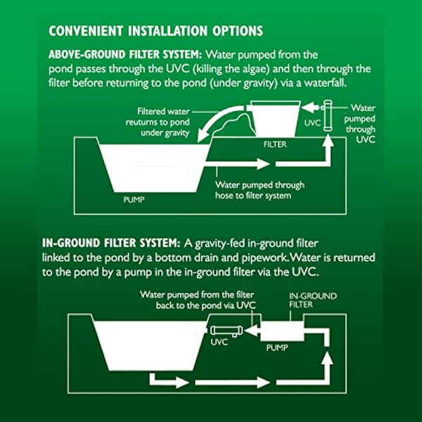 Blagdon 24W Pro UV Clarifier PC for 21,600L Pond
