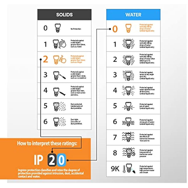 National Lighting Led Celing Lights Rotatable, 6 Way Ceiling Spolights, Satin Silver Finish, for Living Room, Kitchen, Bedroom, GU10 Led Compatible