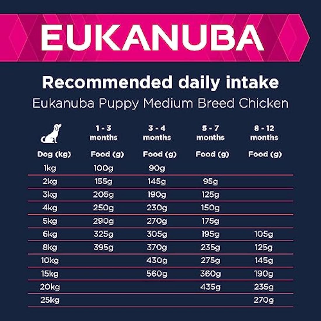 Eukanuba Complete Dry Dog Food for Puppy Medium Breeds with Fresh Chicken 15 kg